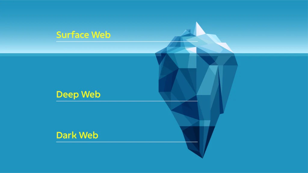 Iceberg da Internet
